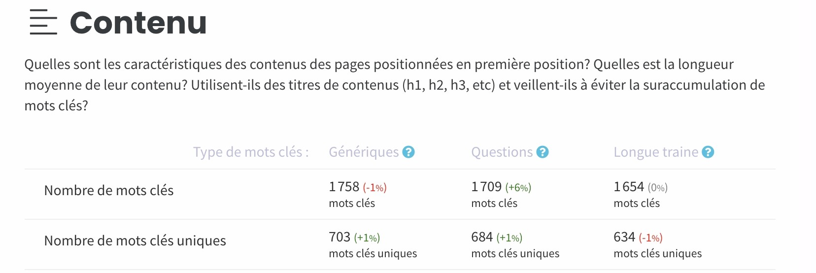 statistique SEO cocolyze
