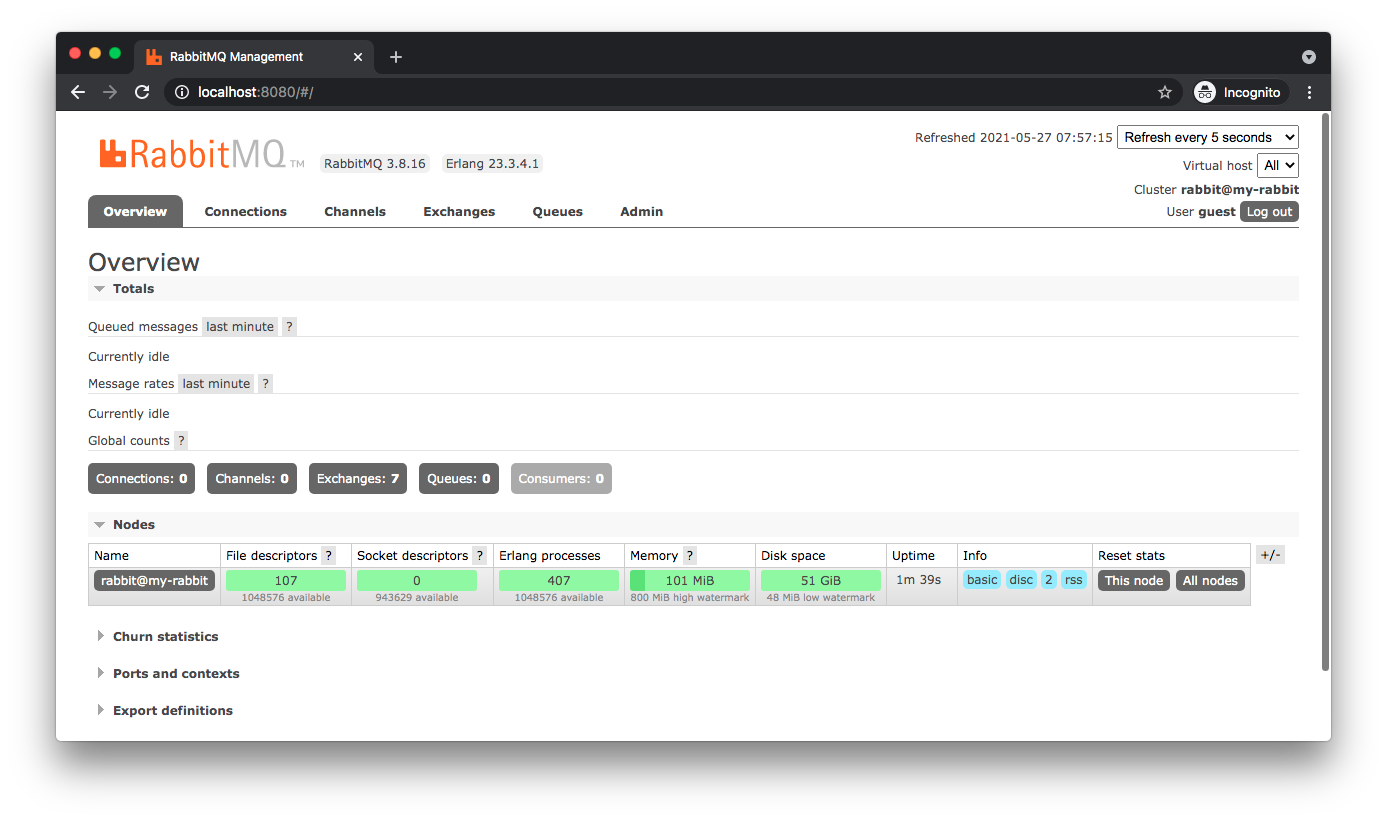rabbitMQ Dashboard