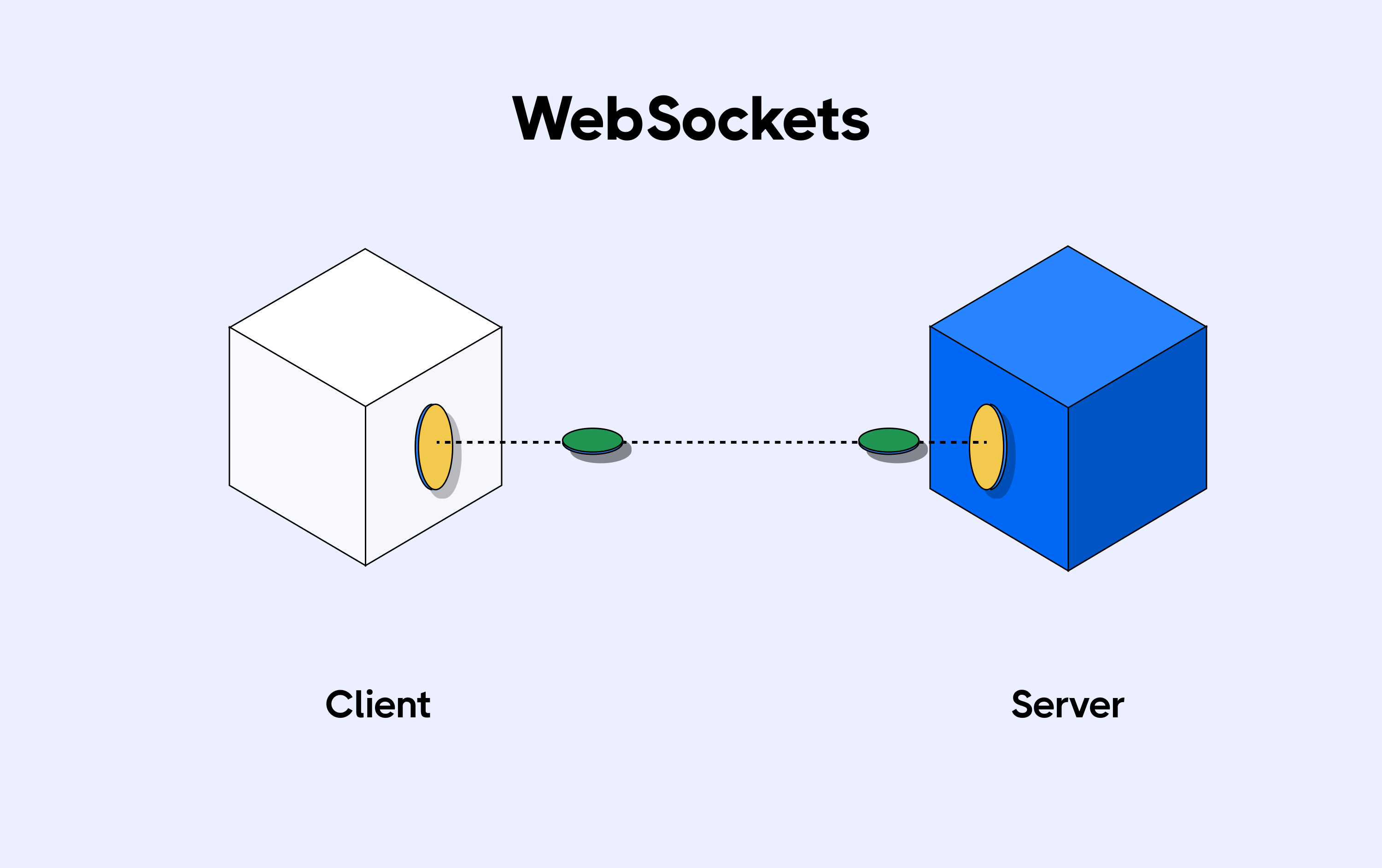 what are websockets