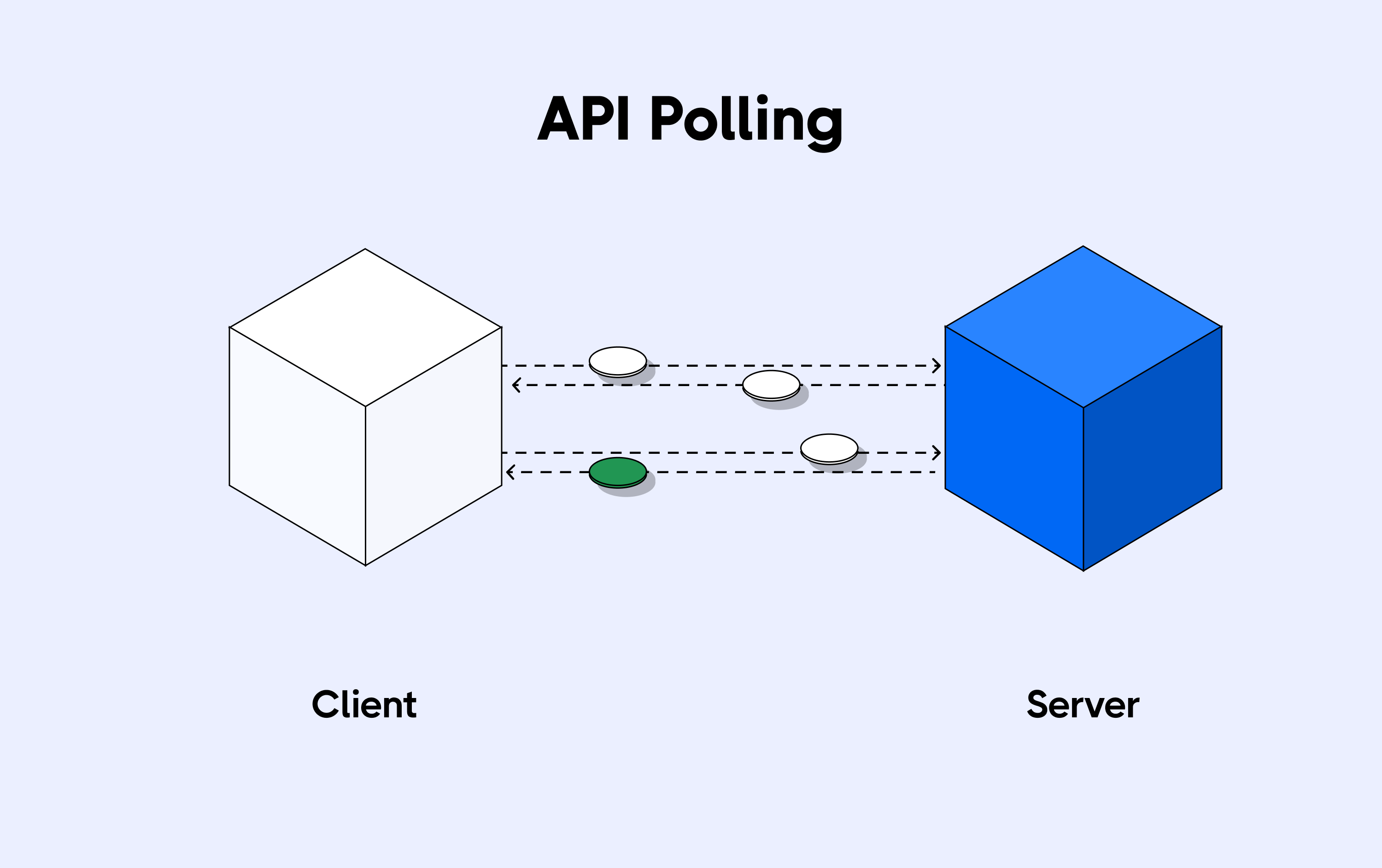 API Polling