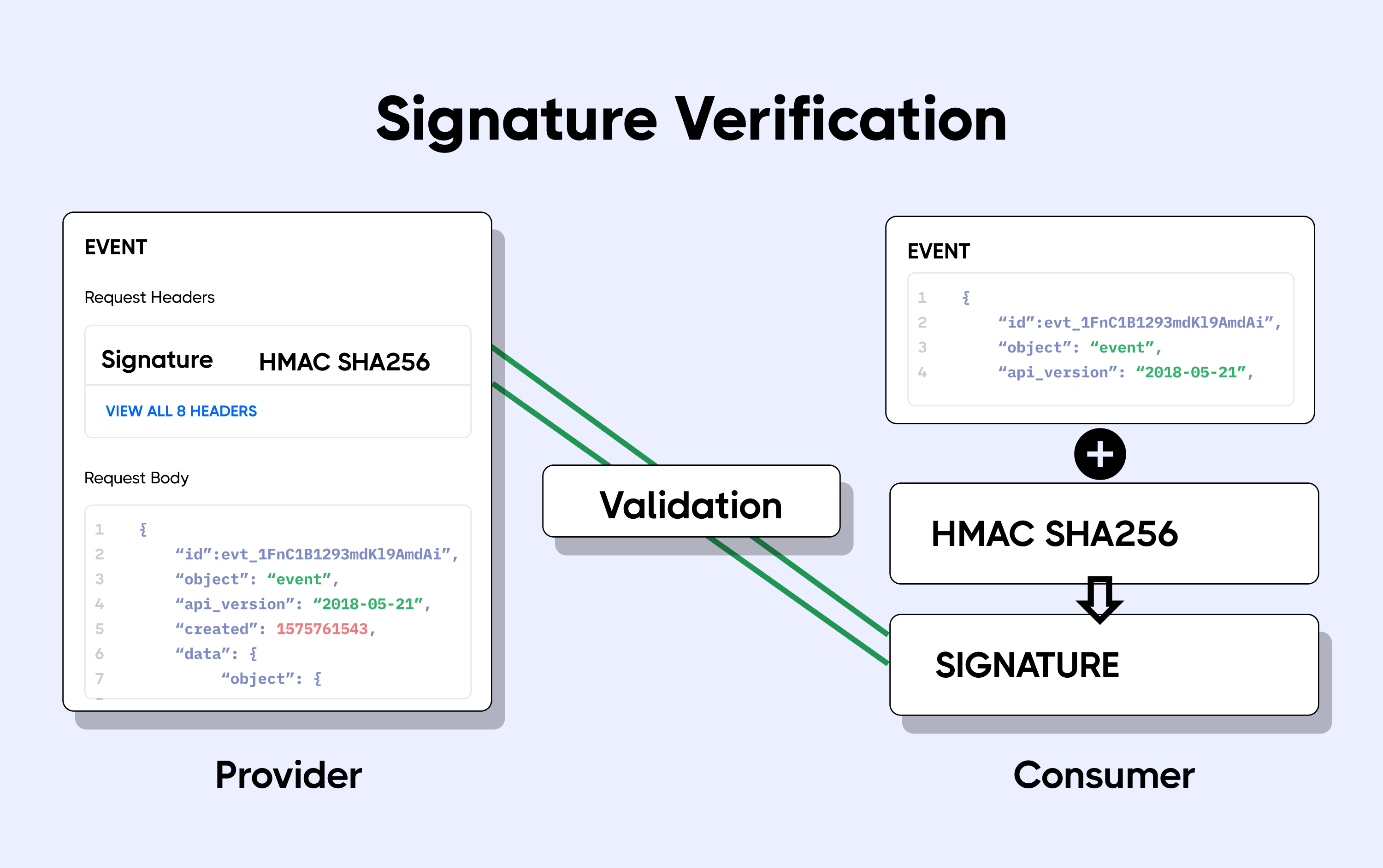 webhook hmac signature verification