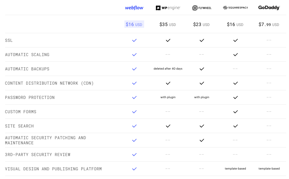 webflow hosting compared