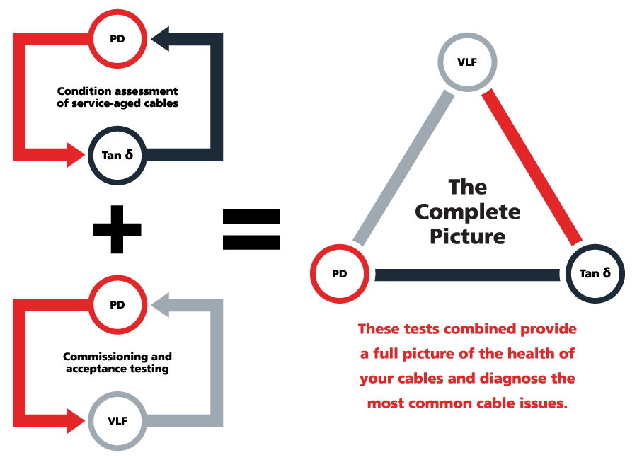 caliber method megger