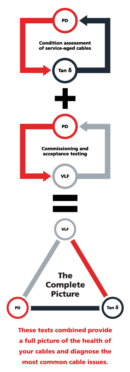 caliber method megger
