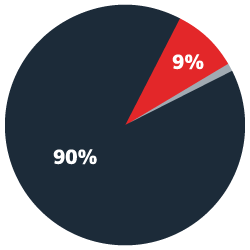 cable issues, non manufacturing damage