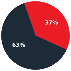 Cable Test and Diagnostic Services