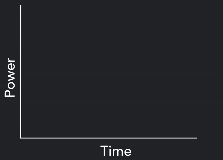 a GIF of the Stretch shortening cycle - with a bad example
