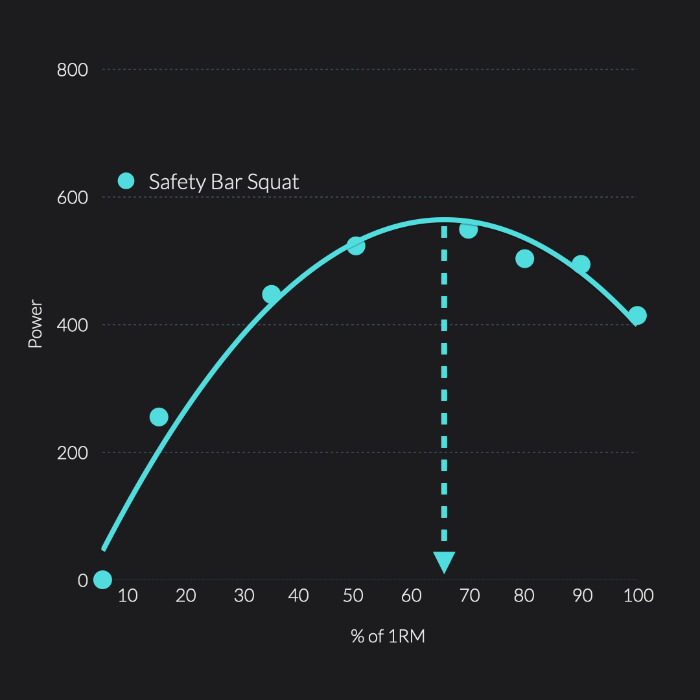 A power profile for the squat using velocity based training
