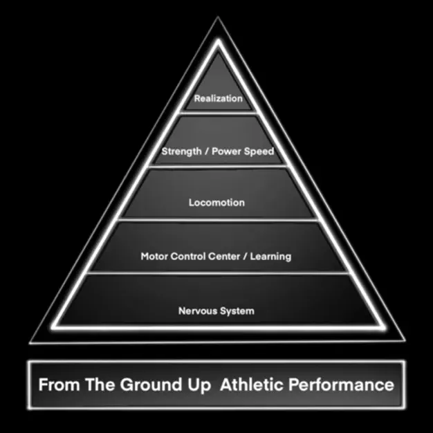 From the Ground Up