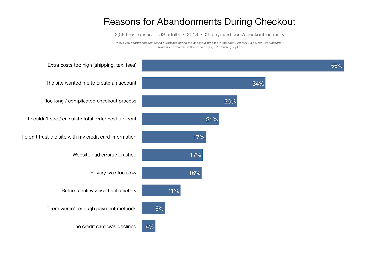 Cart Abandonment Email Sequence