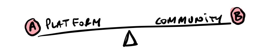 Hand drawing of Platform and Community balance
