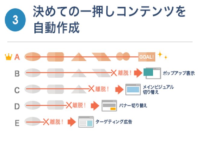 ティファナ・アンノウンマーケティング