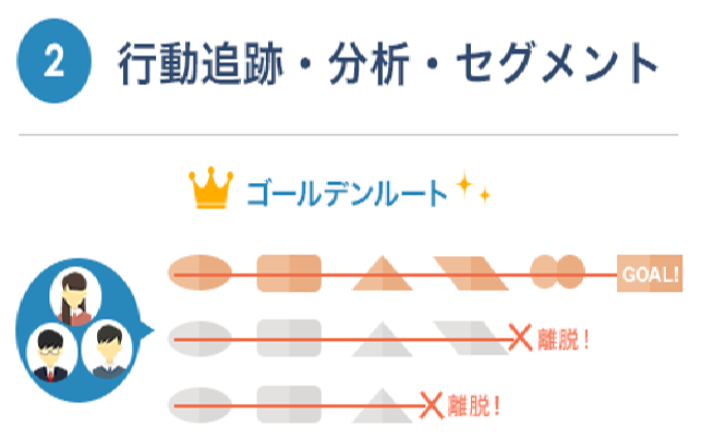 ティファナ・アンノウンマーケティング