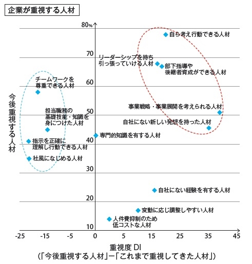 AIの活用が企業の採用を考える際の問題を解決