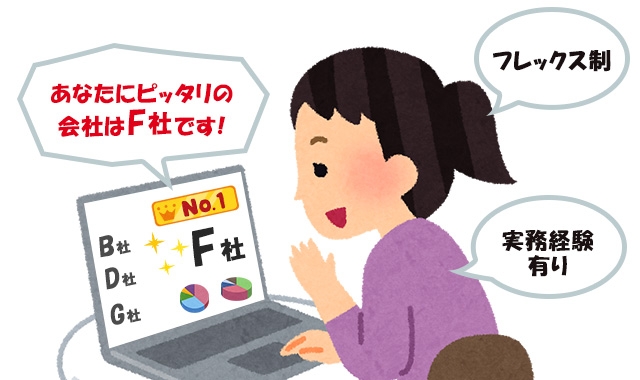 AIによるマッチング