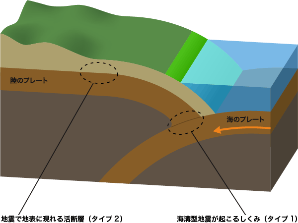 地震が起こるメカニズム