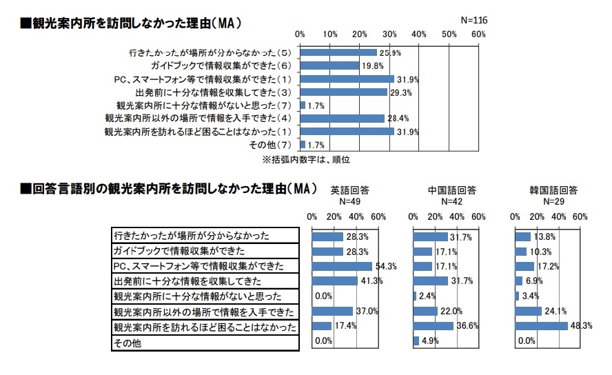 オンライン学習塾・予備