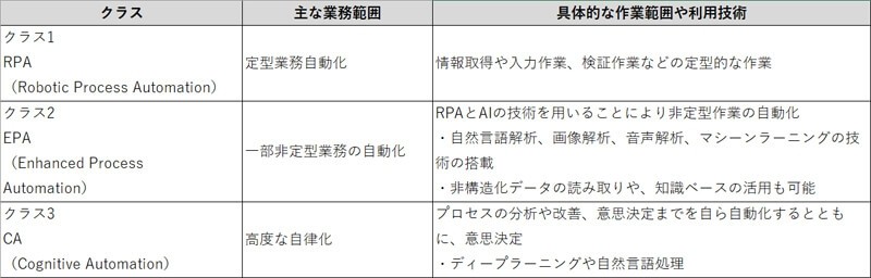 RPA(働き方改革:業務自動化による生産性向上).jpg