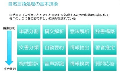 自然言語