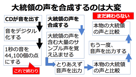 音声合成