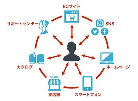 AppCooking