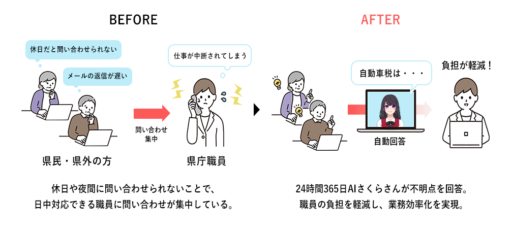 AI接客・アバター接客のAIさくらさんが富山県庁の職員業務サポートで自治体DXを推進