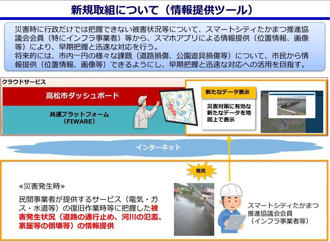 防災ダッシュボード