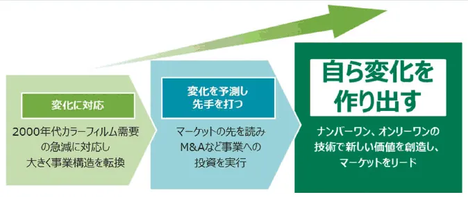 図形自動的に生成された説明