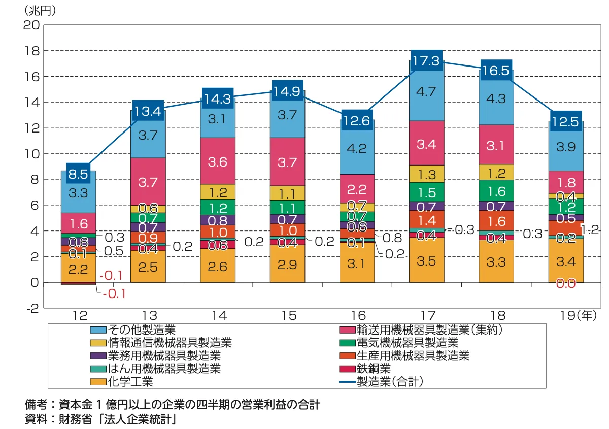 テーブル中程度の精度で自動的に生成された説明
