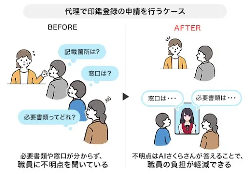 那須塩原市役所でAIさくらさんが対応する業務