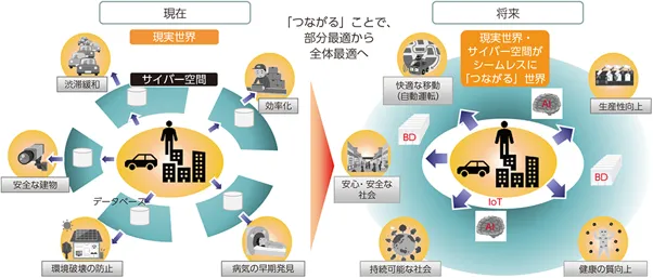 平成30年度版情報通信白書