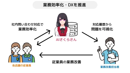 迫田様さくらさん導入イメージ