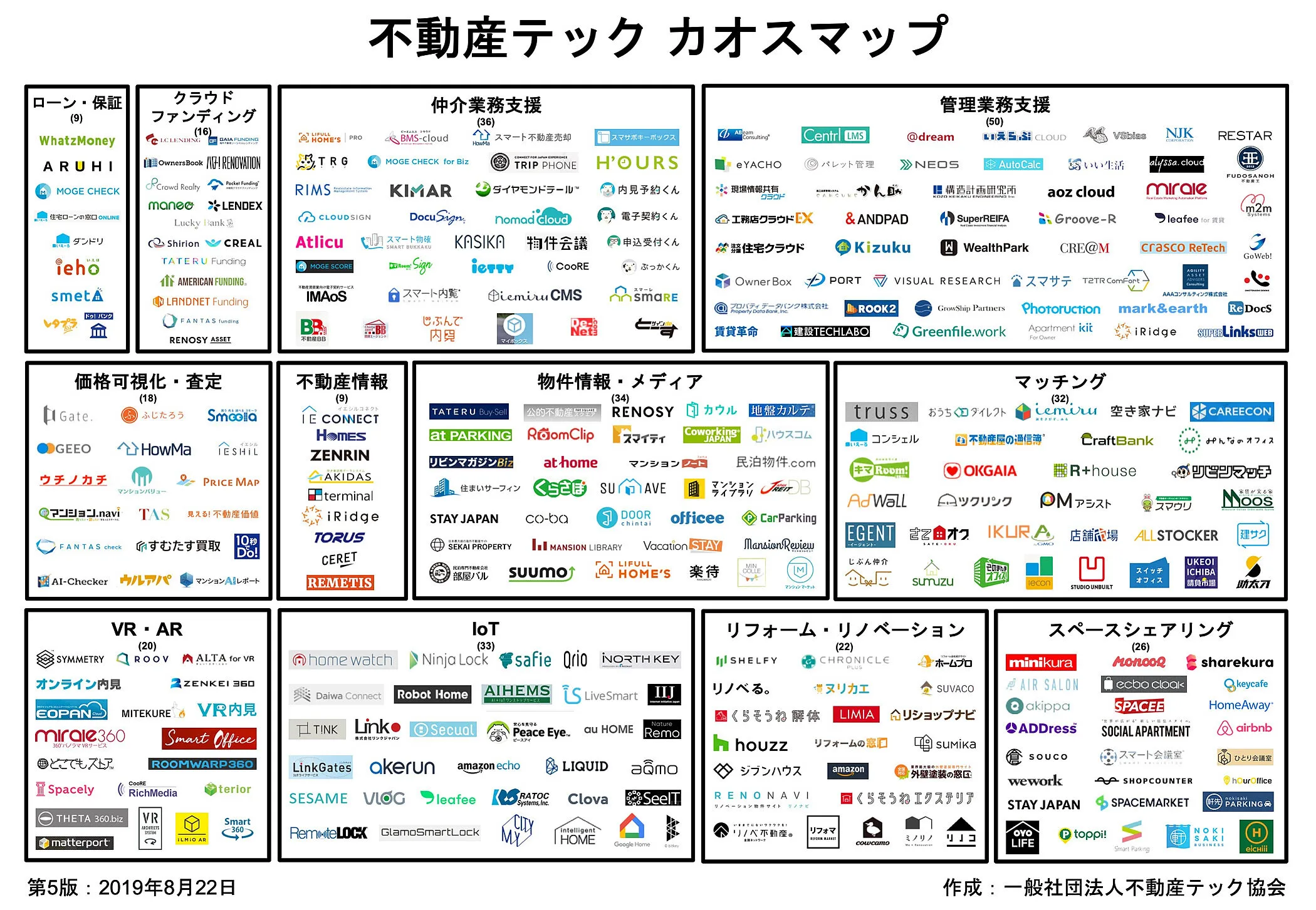 不動産テック カオスマップ