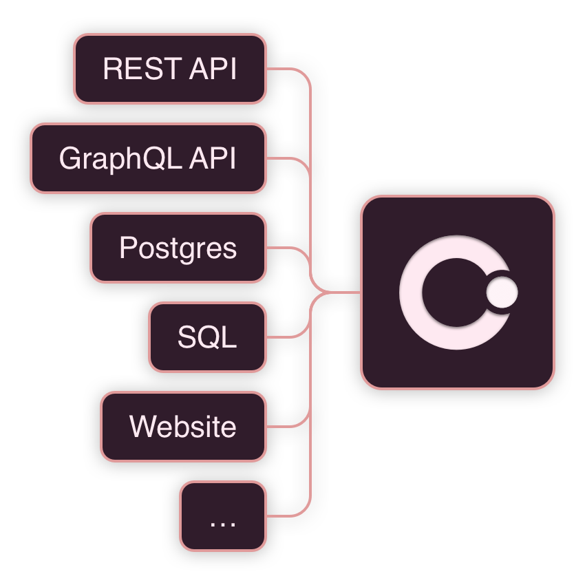 Standard Syncer A nextgeneration ETL by Comake