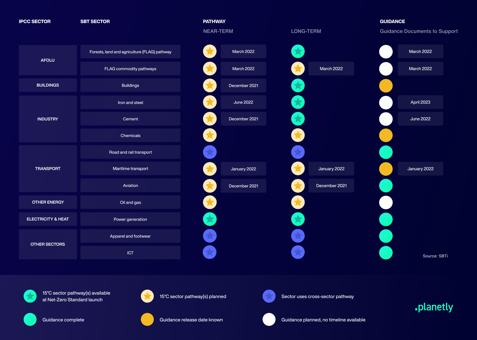 Who should use net-zero standard