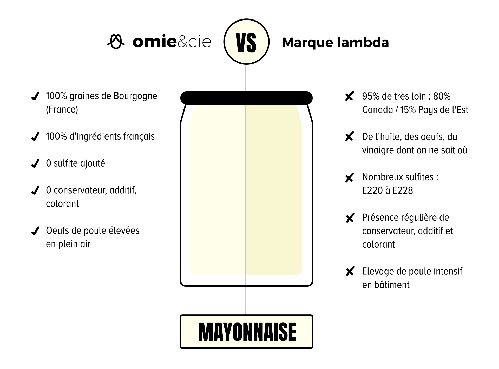 La mayonnaise avec omie