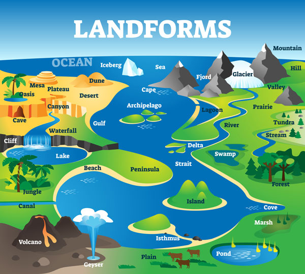 landforms-infographic