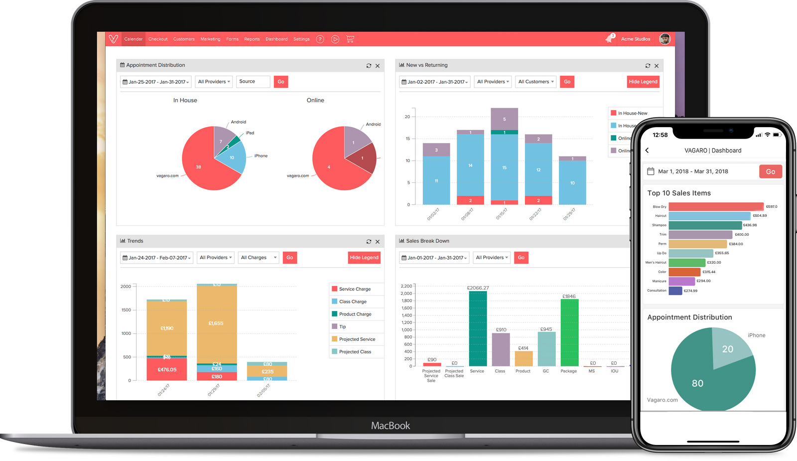 Reporting and Dashboard