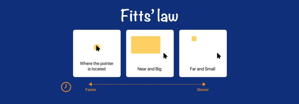 La loi de fitts