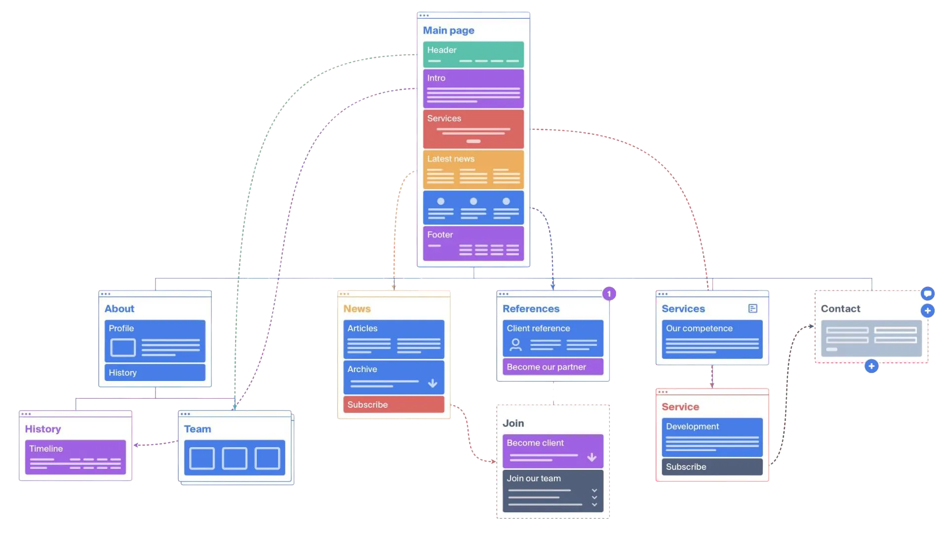 Création site internet avec une expérience utilisateur intuitive