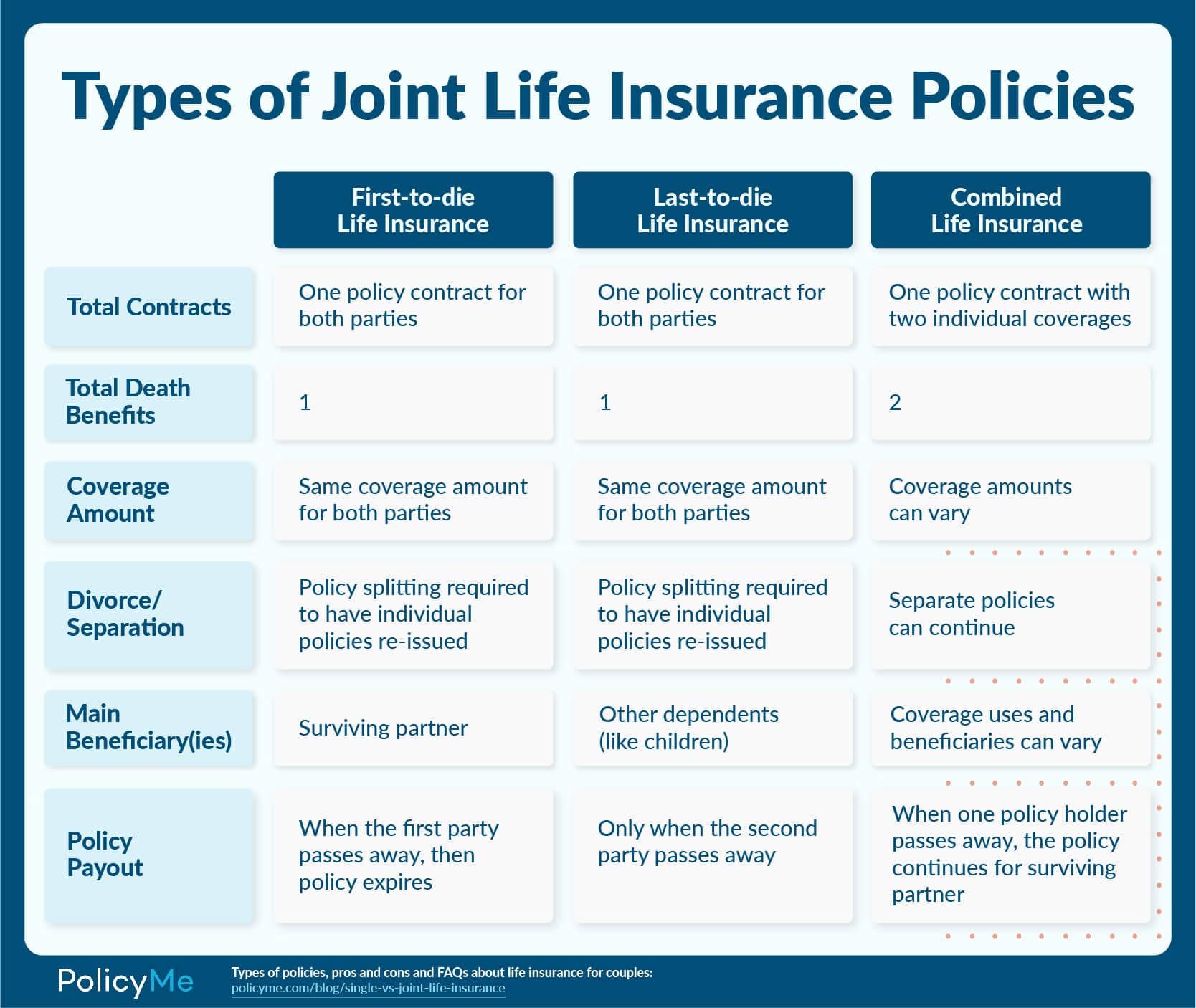 How to Decide Between Single vs Joint Life Insurance | PolicyMe