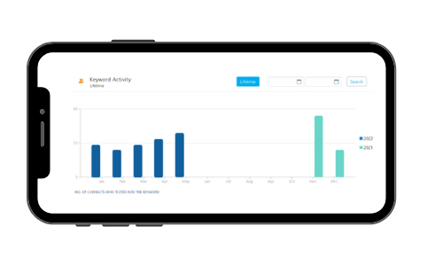 ChatterText Free Report page on iPhone