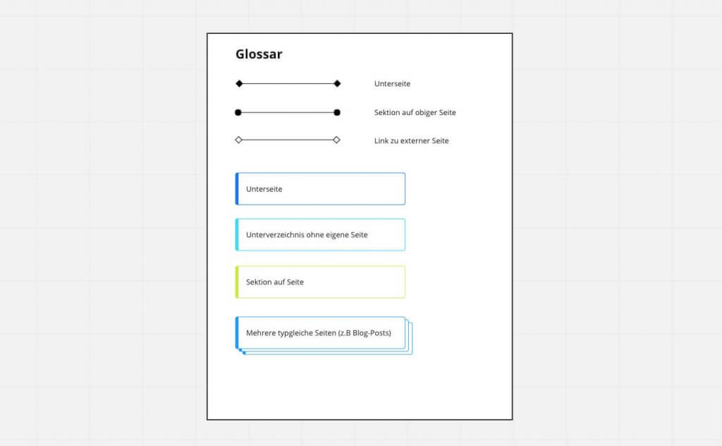 Planung der Website-Struktur