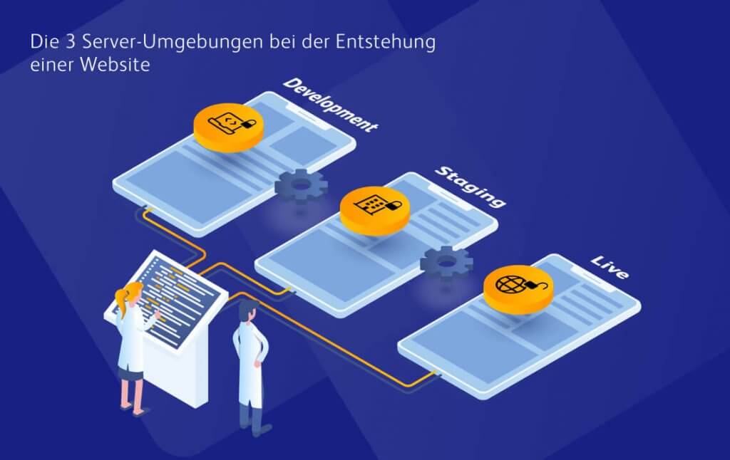 Drei Serverumgebungen bei der Entwicklung von Websites: Development, Staging und Production