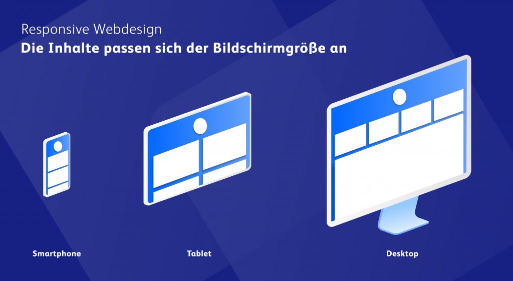 Responsive Webdesign bedeutet, dass sich die Inhalte automatisch an die größer des Bildschirms anpassen