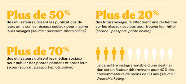 réseaux sociaux hotel