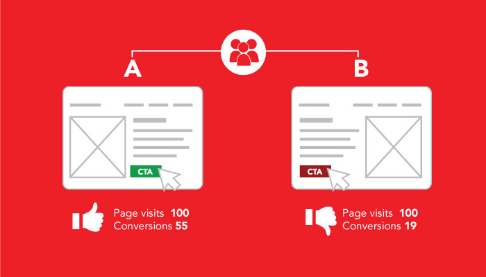 a/b testing