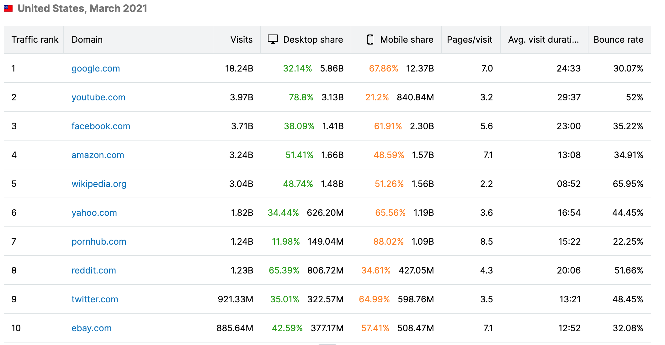Reddit site visit example