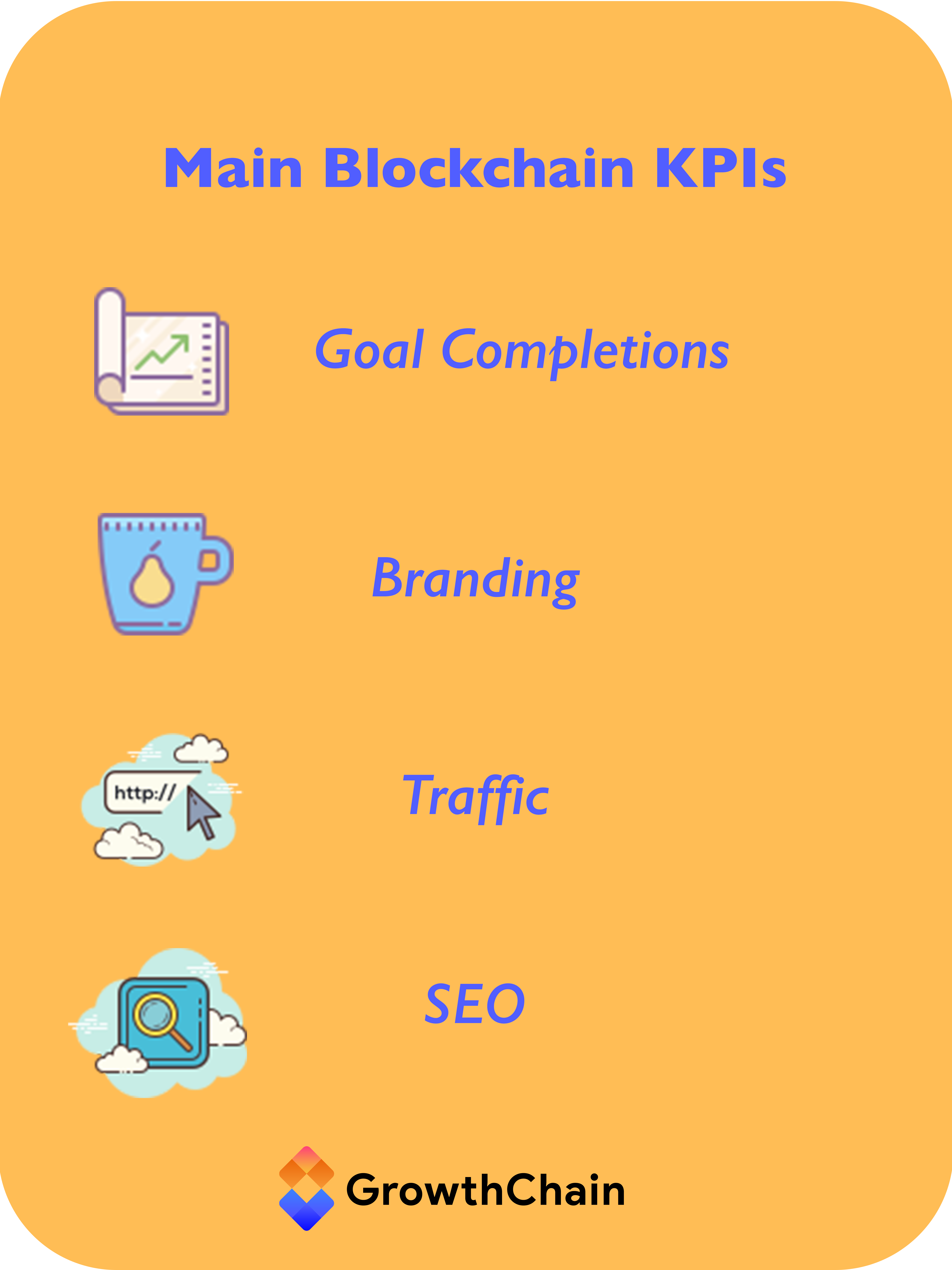Marketing KPIs