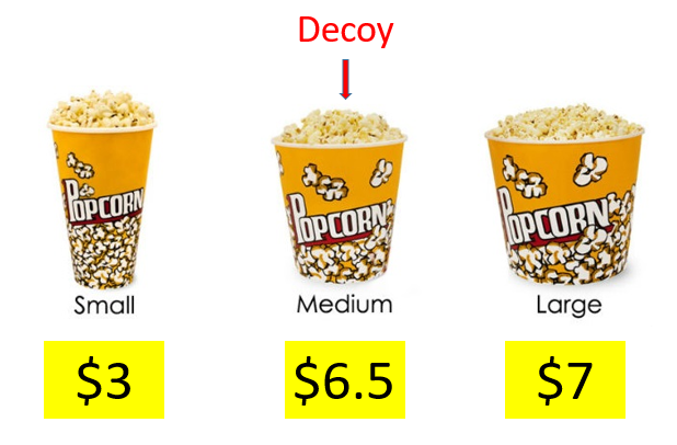 Three sizes of movie popcorn buckets. "Small: $3" "Medium: $6.25" & "Large: $7". Medium size is a decoy